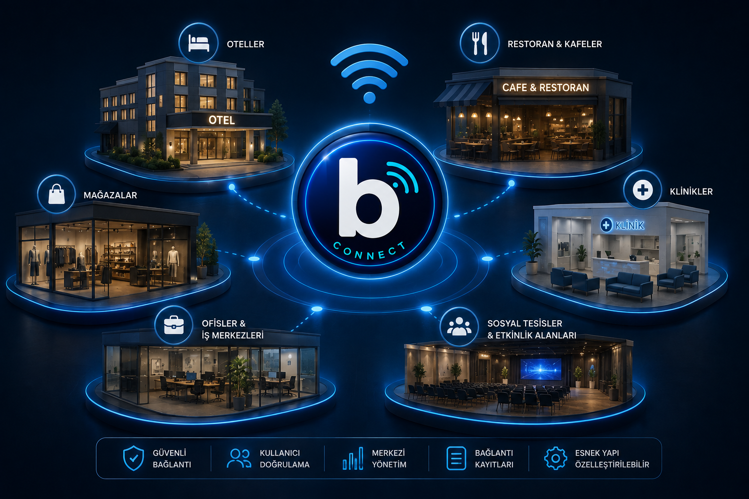 Barcodia Connect İşletmeler