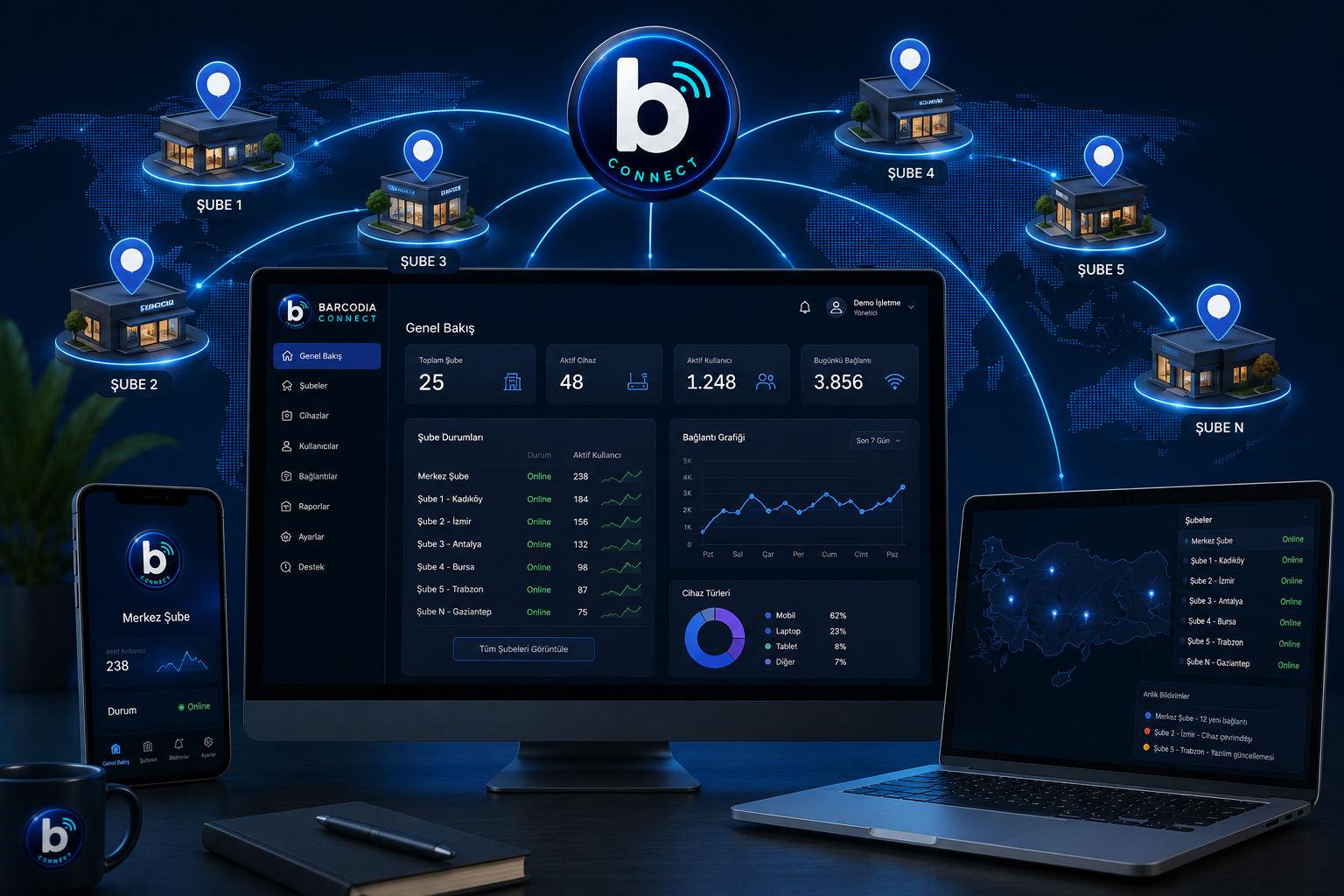 Barcodia Connect Merkezi Yönetim